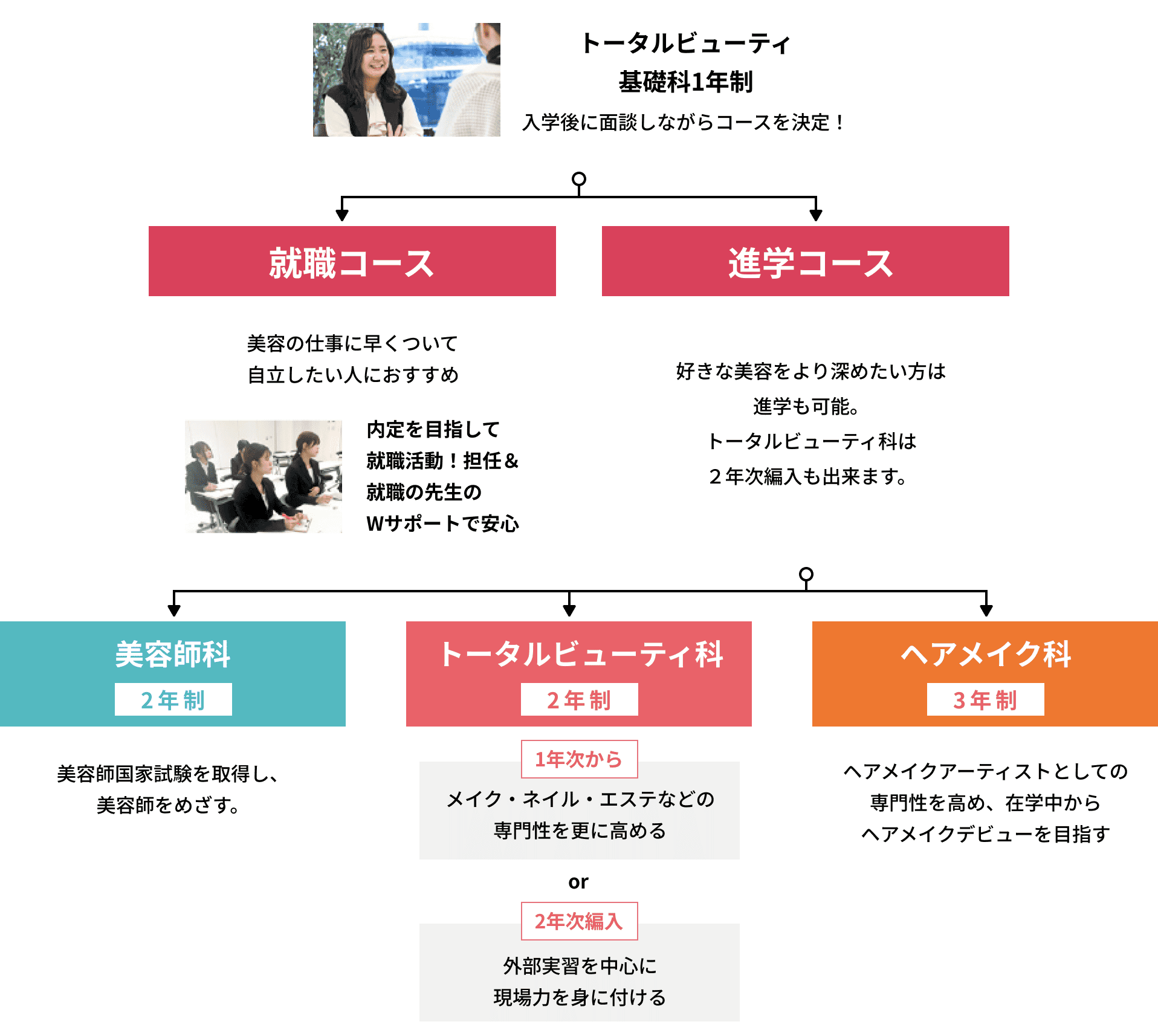 トータルビューティ基礎科