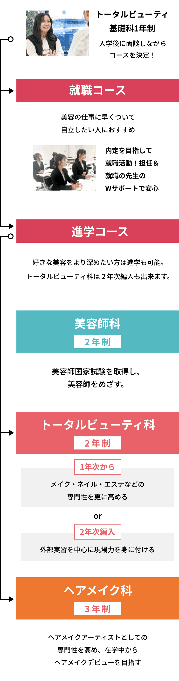 トータルビューティ基礎科